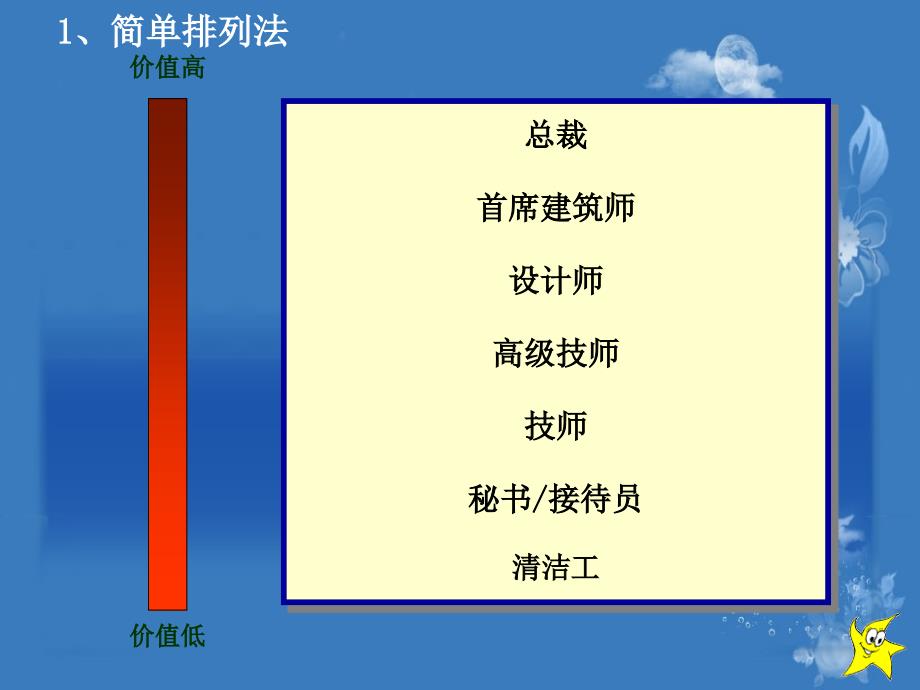 导入员工的困惑PPT课件_第4页