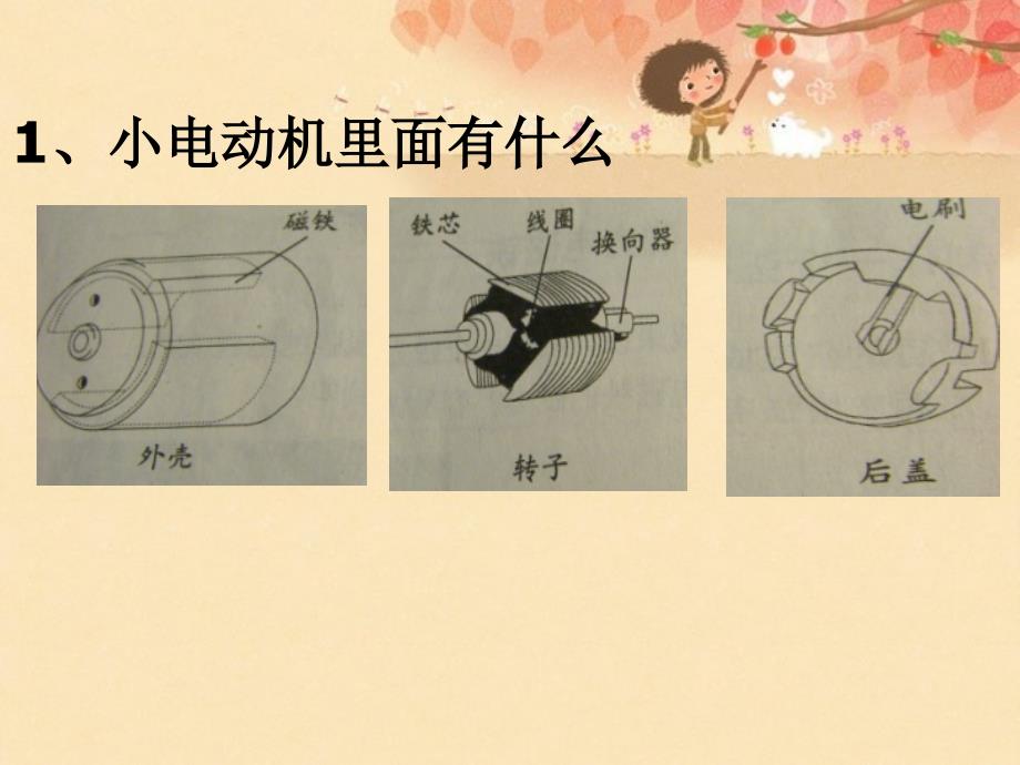 教科版小学六年级科学上册《神奇的小电动机》教学课件_第4页