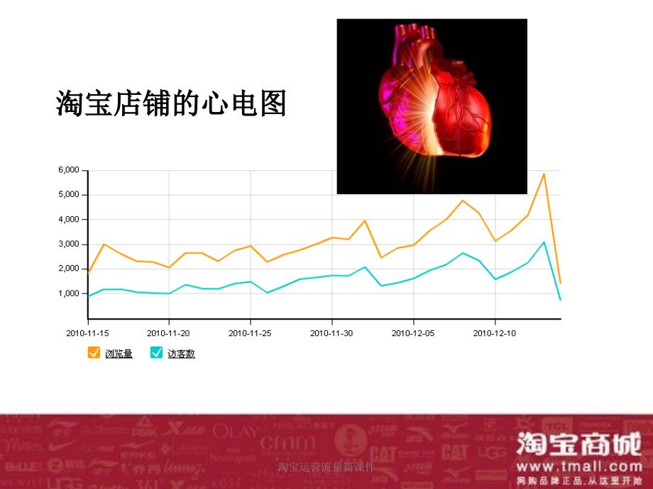 淘宝运营流量篇课件_第2页