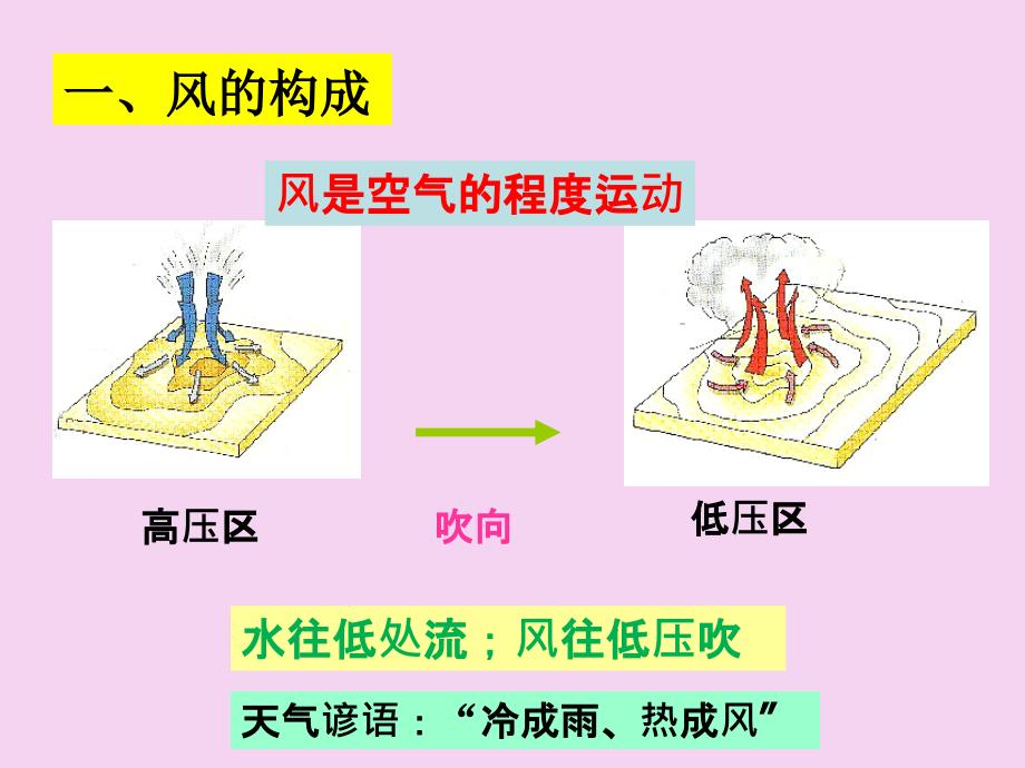 高三地理专题复习风68张ppt课件_第4页