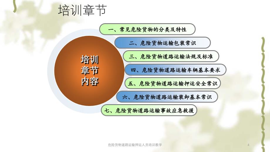 危险货物道路运输押运人员培训教学ppt课件_第4页