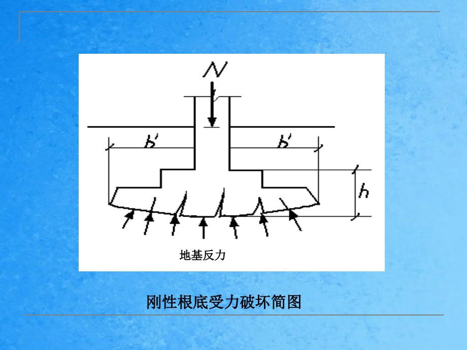 浅基础结构设计ppt课件_第4页