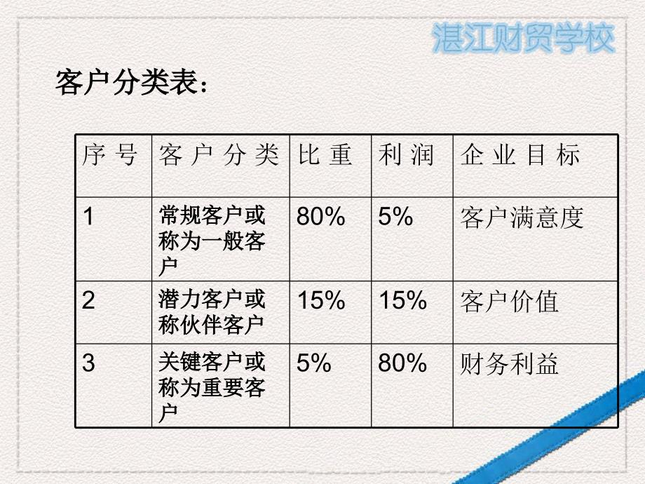 物流客户服务PPT163_第4页