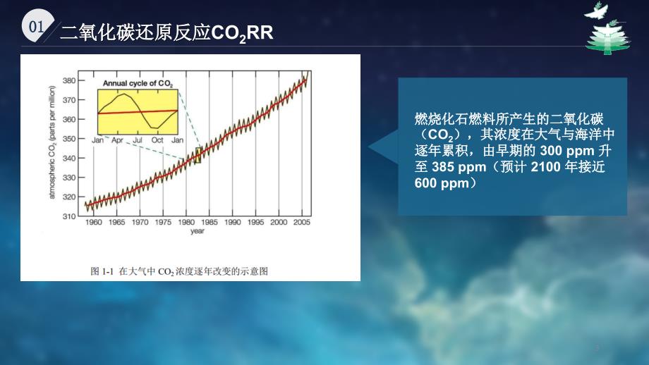 二氧化碳电化学还原ppt课件.ppt_第3页