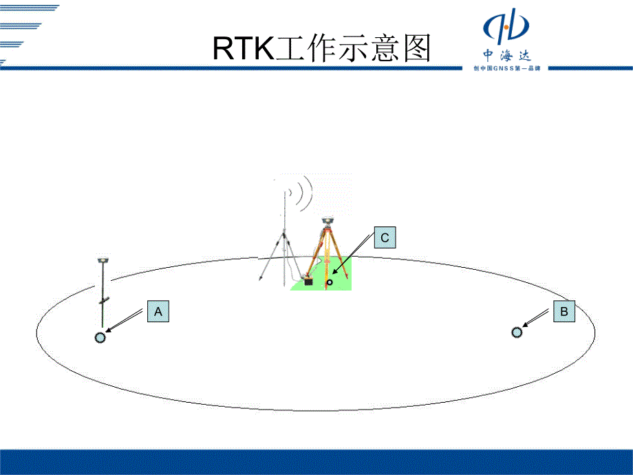 RTK基站移动站设置_第2页