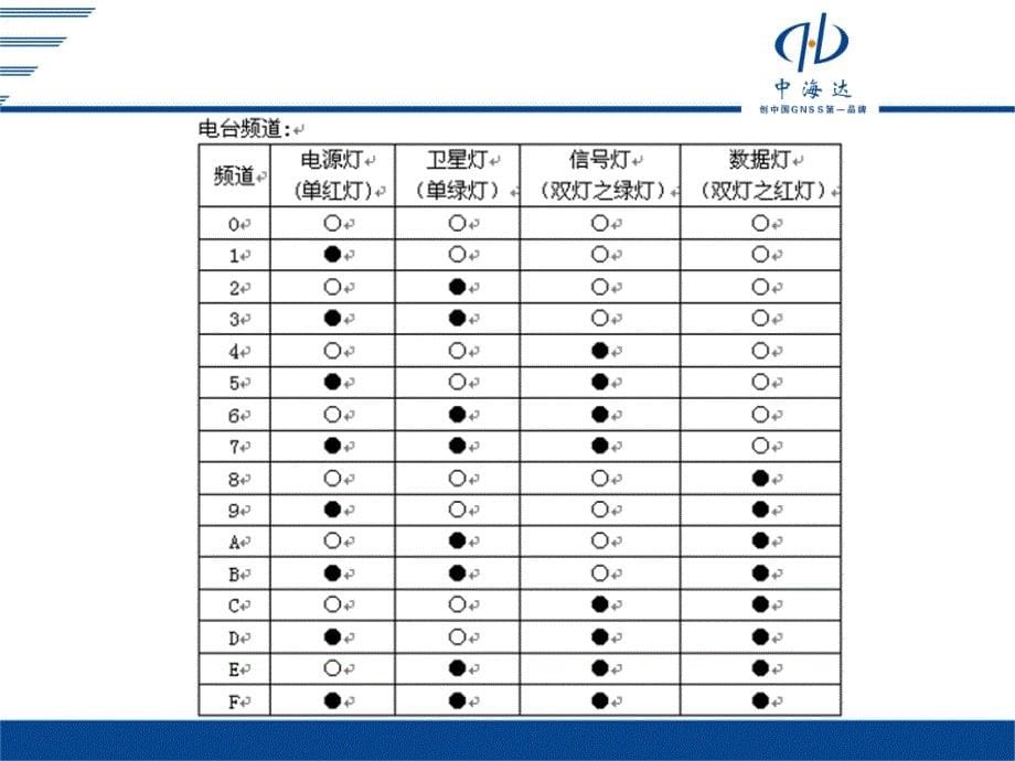 RTK基站移动站设置_第5页