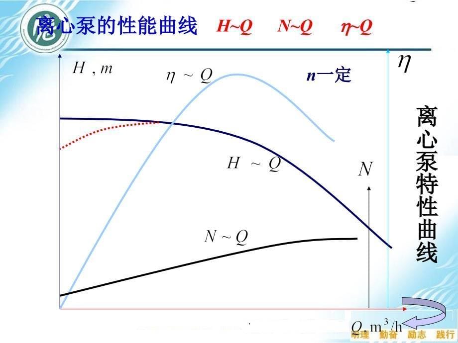 化工原理第二章总结_第5页