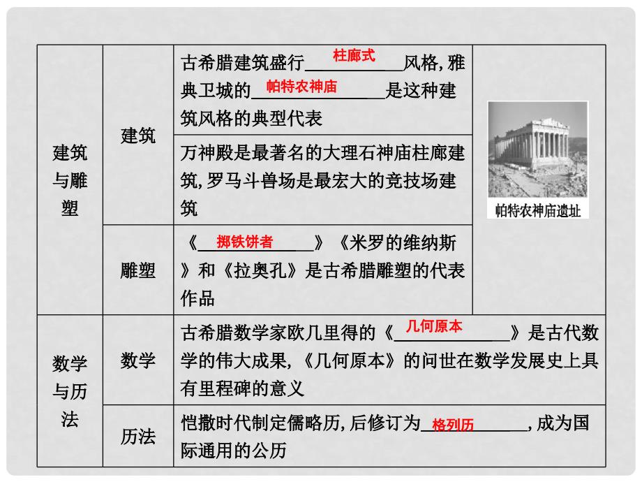 九年级历史上册 第二单元 古代希腊罗马 第6课 古代希腊罗马文化作业课件 川教版_第2页