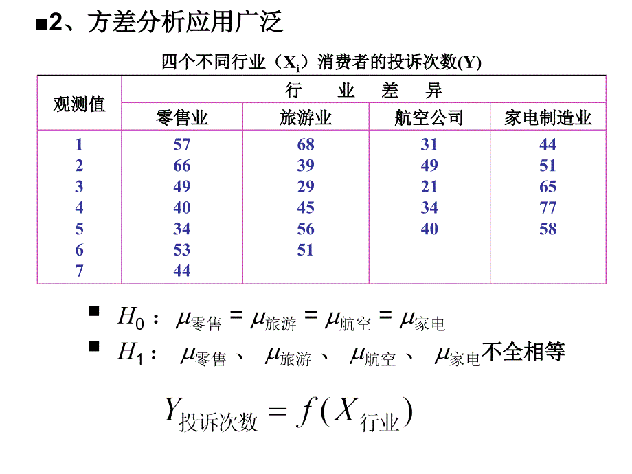 统计应用方差分析_第4页