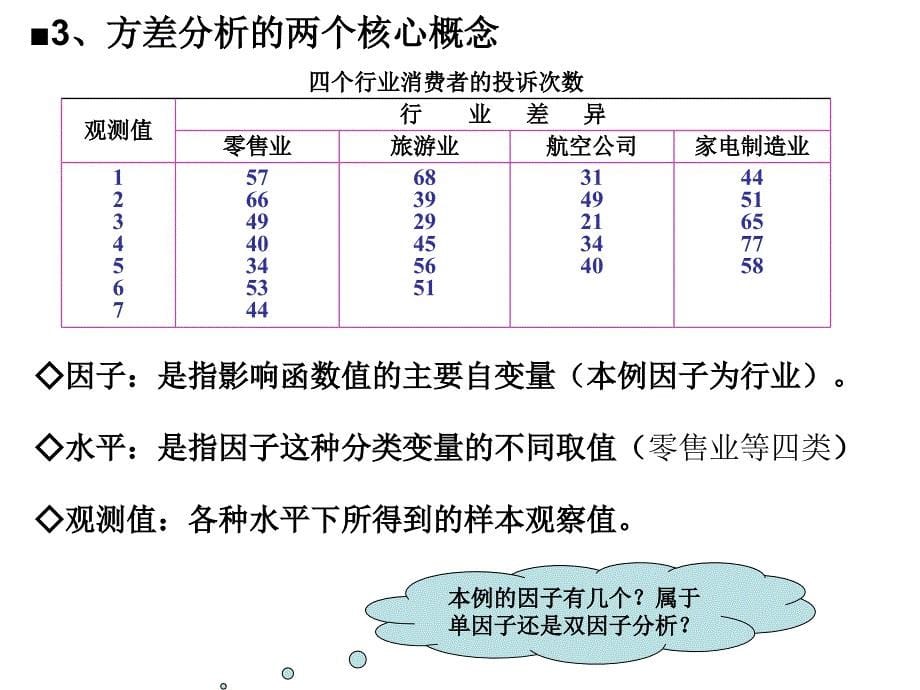 统计应用方差分析_第5页