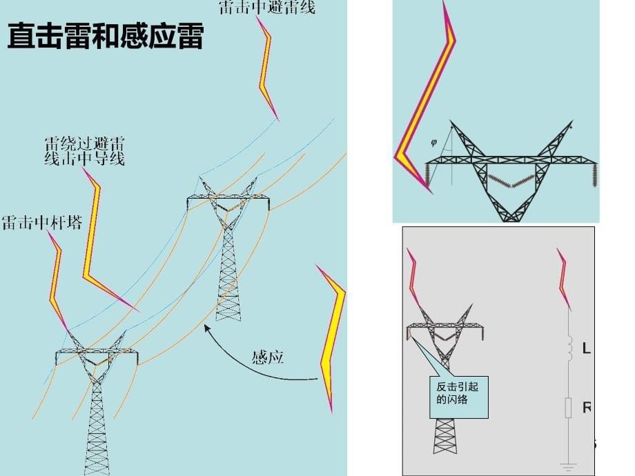 输电线路防雷保护PPT课件_第5页