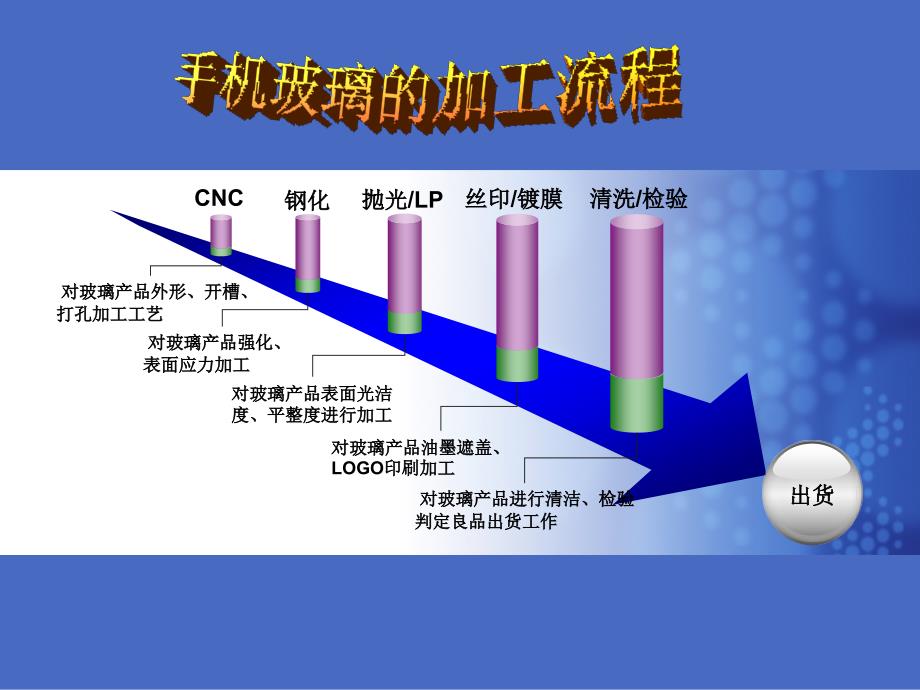 《手机盖板工艺》PPT课件_第2页