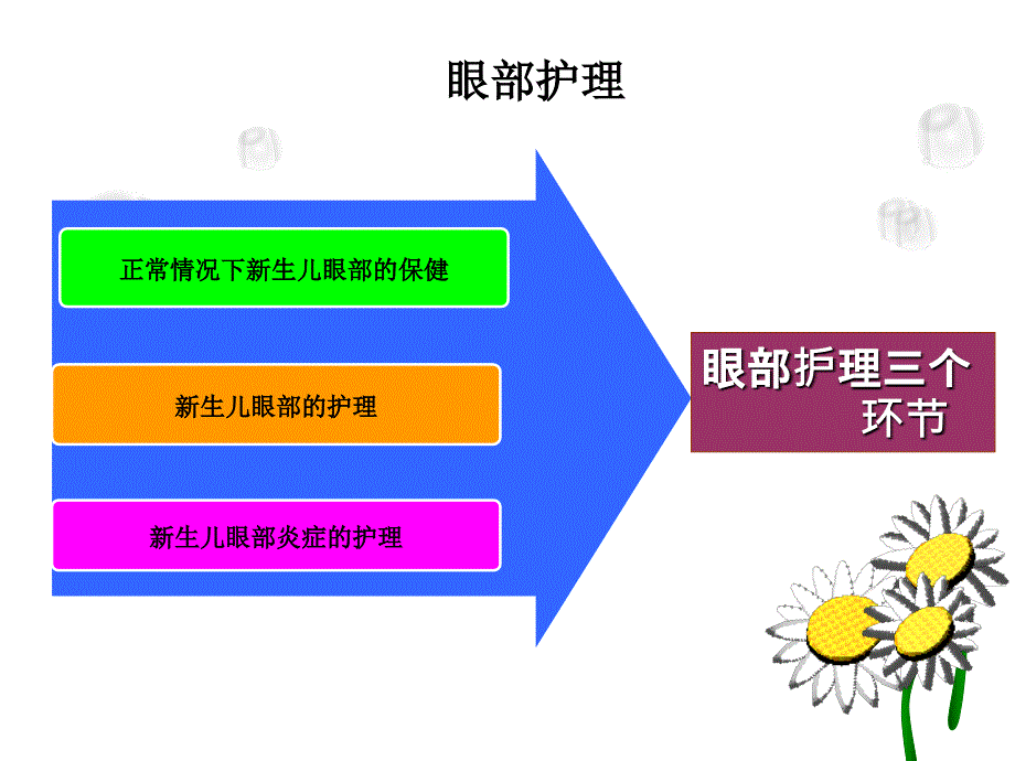 新生儿眼_口_脐_臀护理相关知识_第3页