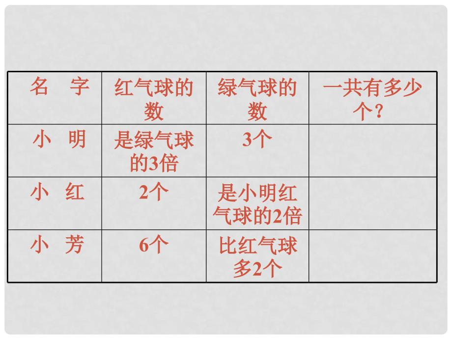 二年级数学下册 解决问题3课件 人教新课标版_第4页