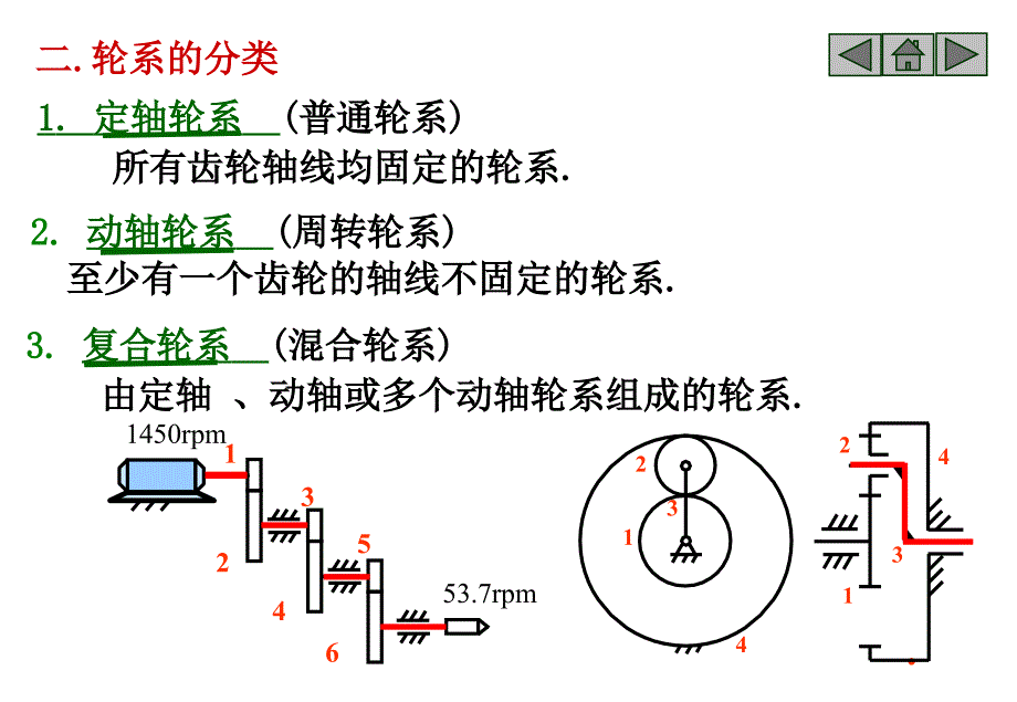 齿轮系及其设计PPT课件_第4页