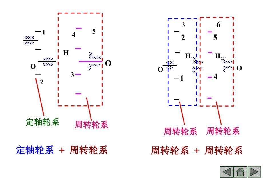 齿轮系及其设计PPT课件_第5页