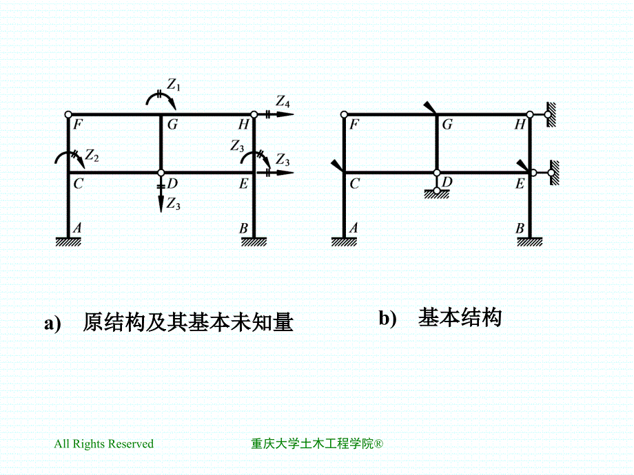 位移法的基本结构及位移法方程_第2页