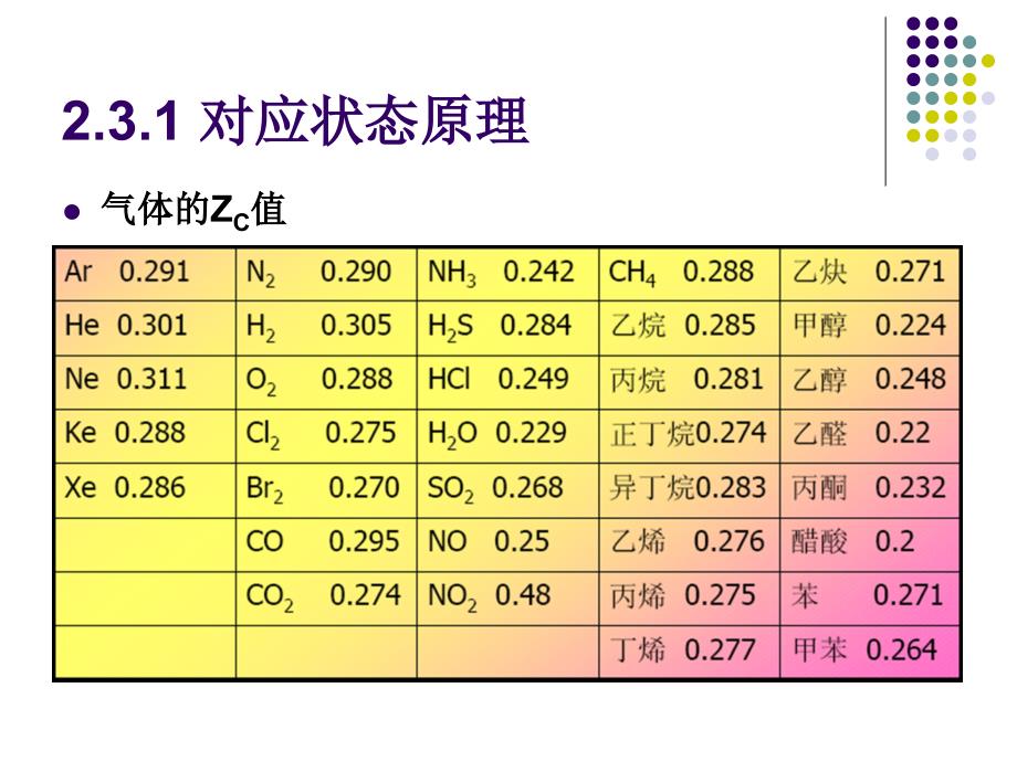 VT关系的普遍化计算_第4页