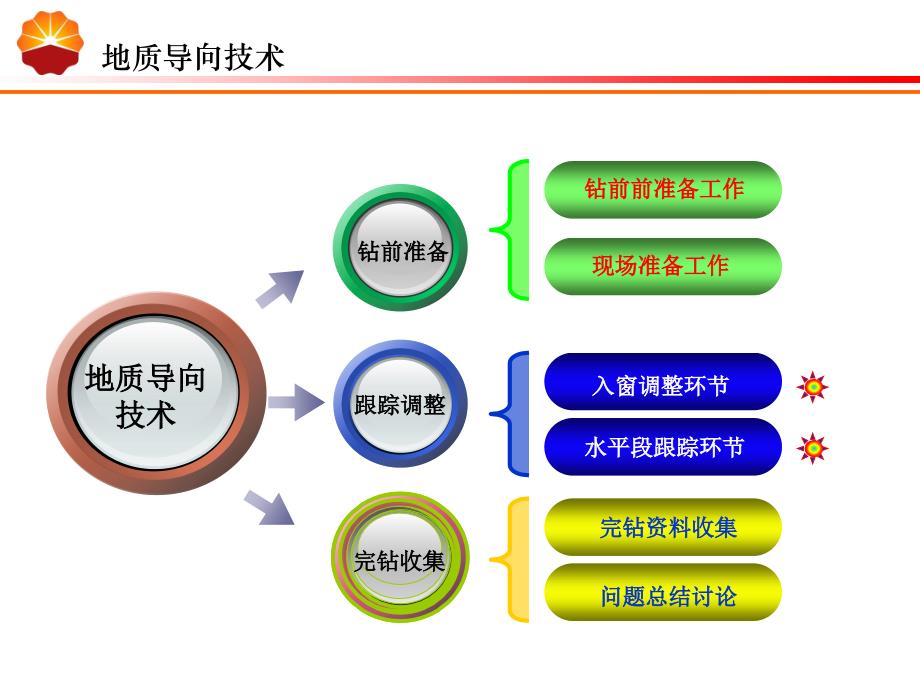 水平井地质导向技术简介资料课件_第4页