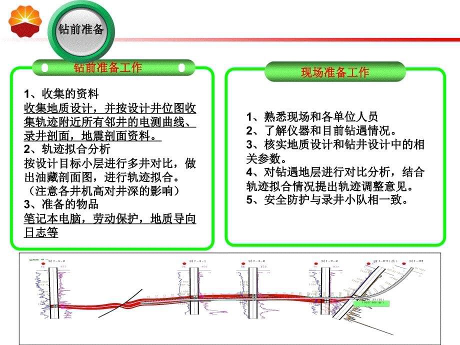 水平井地质导向技术简介资料课件_第5页