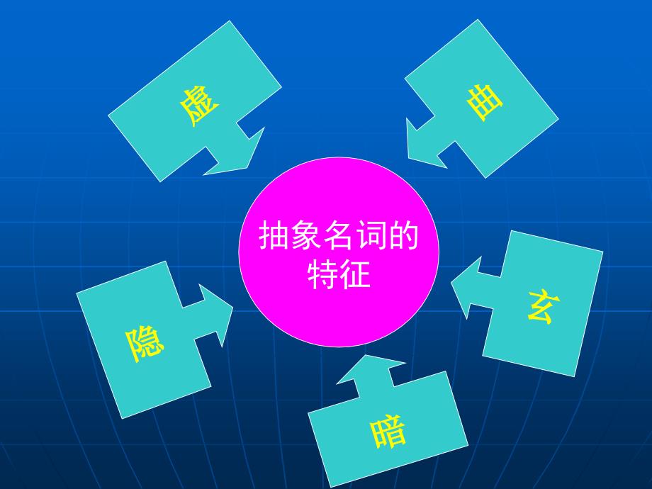 《抽象与具体》PPT课件.ppt_第4页