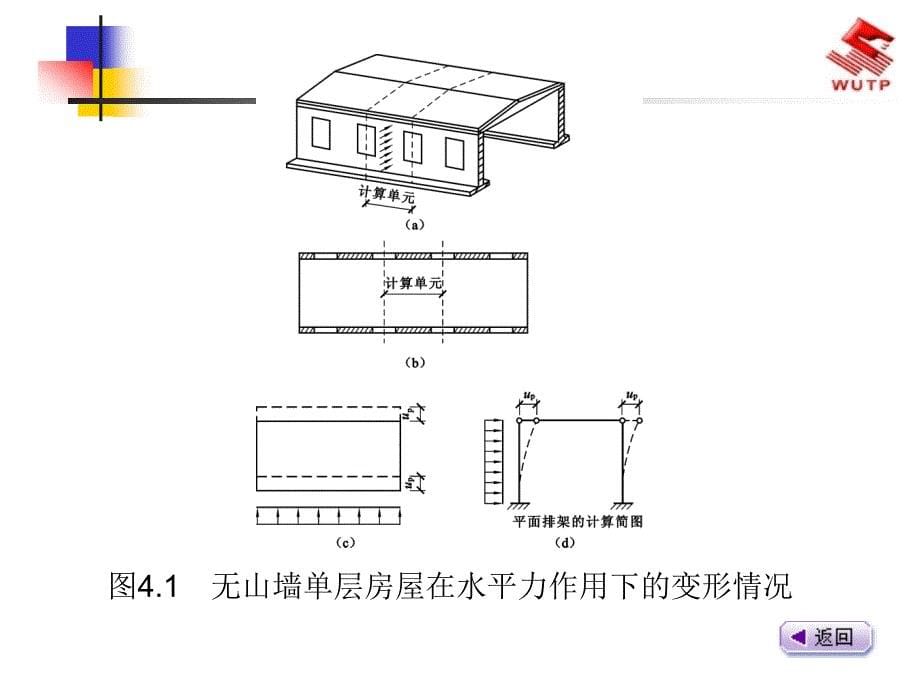 最新混杂结构房屋墙体设计_第5页