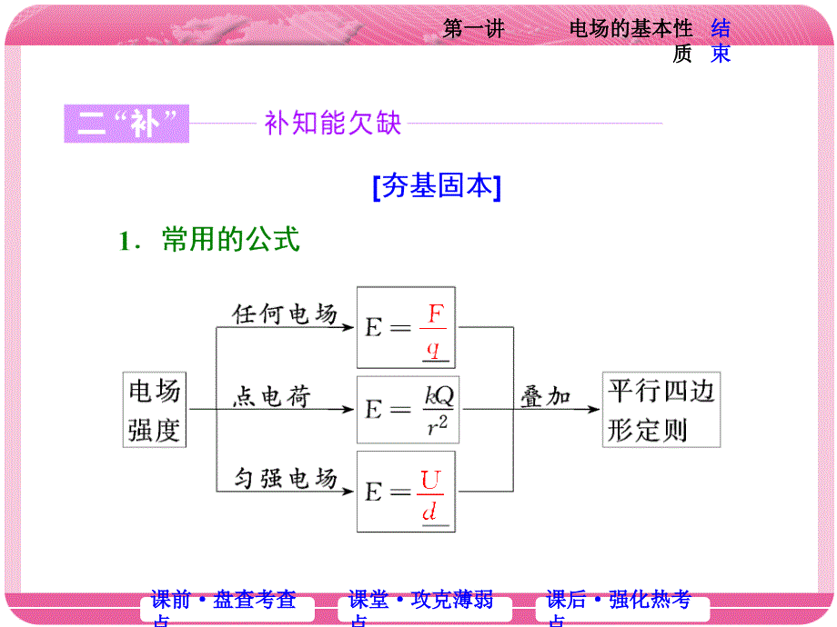 第一讲-电场的基本性质ppt课件_第4页