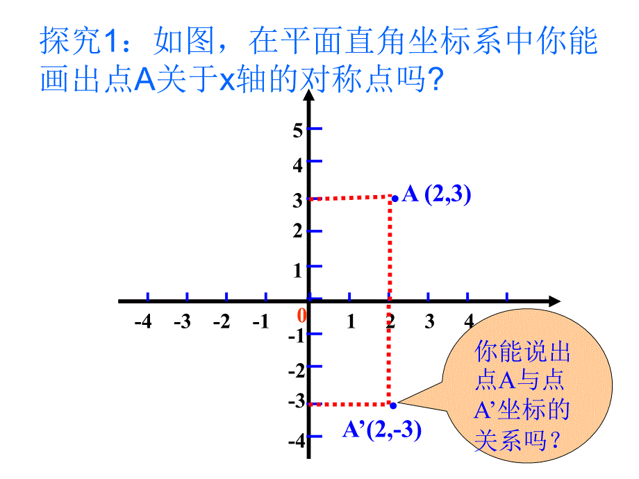 14用坐标表示轴对称_第4页