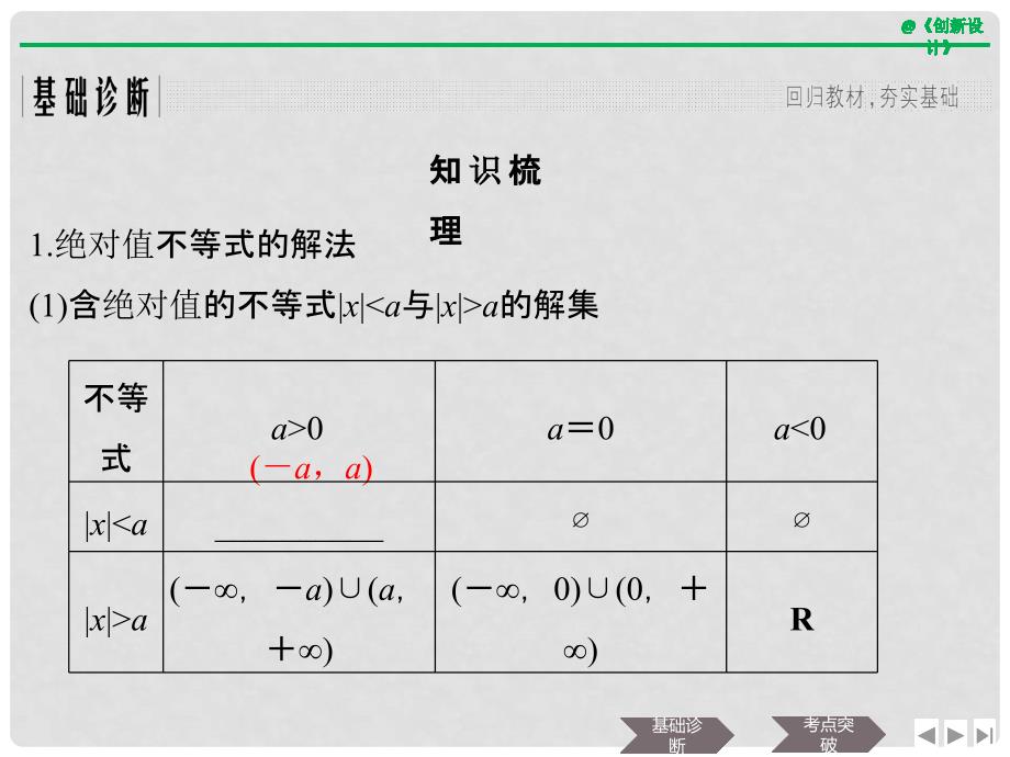 高考数学大一轮复习 不等式选讲 第1节 绝对值不等式课件 文 新人教A版_第3页