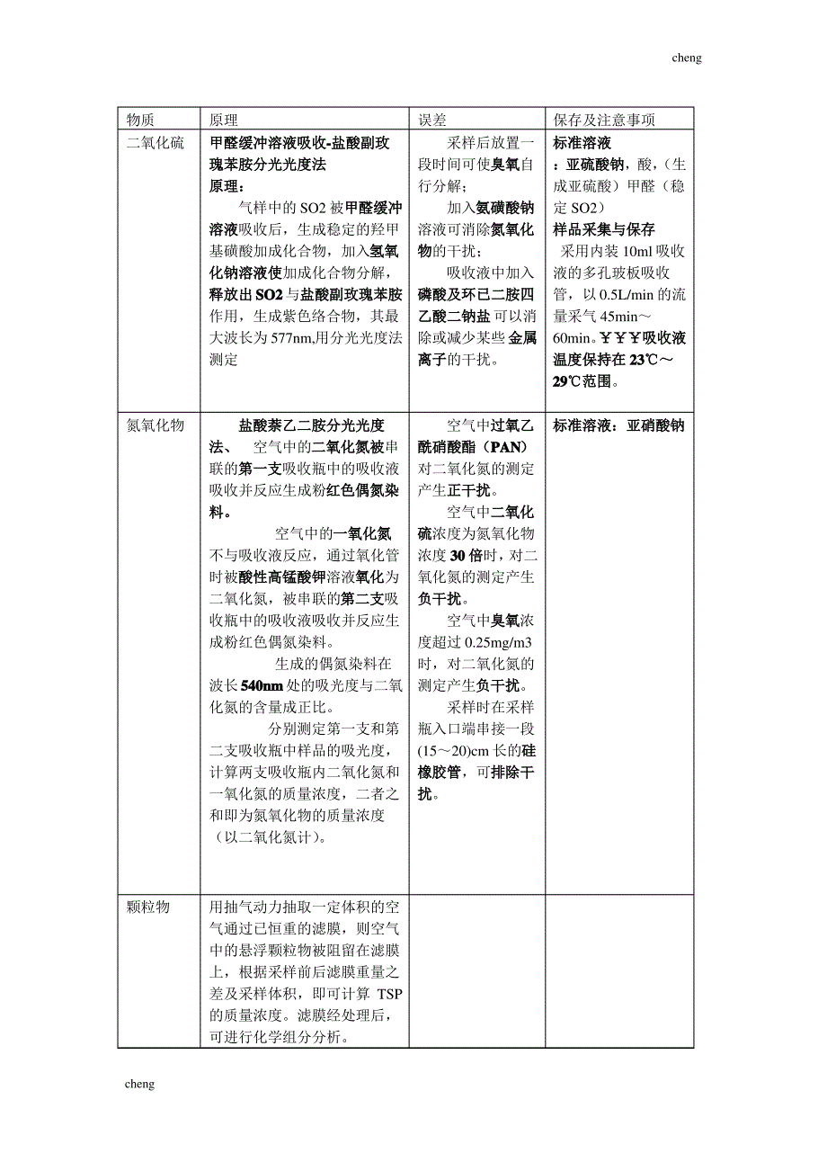 输送中国石油大学环境【机械工程】环境监测期末全面复习_第1页