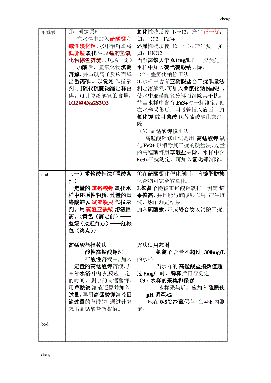 输送中国石油大学环境【机械工程】环境监测期末全面复习_第2页