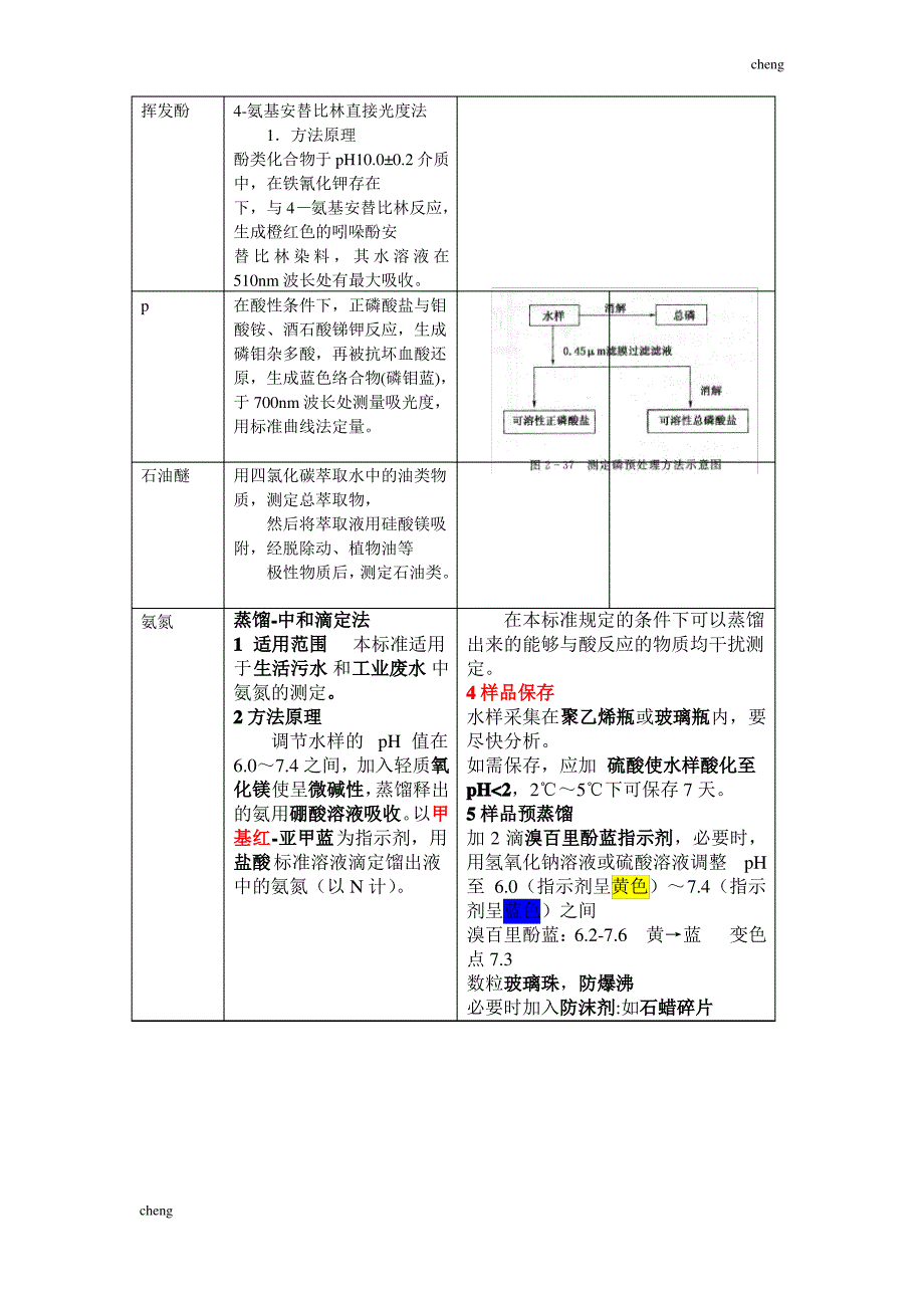 输送中国石油大学环境【机械工程】环境监测期末全面复习_第3页