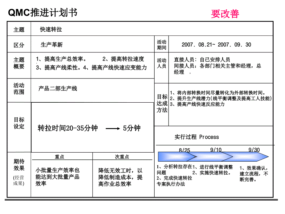 快速转拉方案课件_第2页