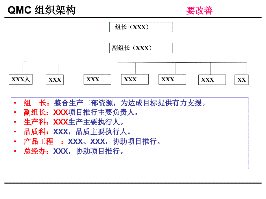 快速转拉方案课件_第4页