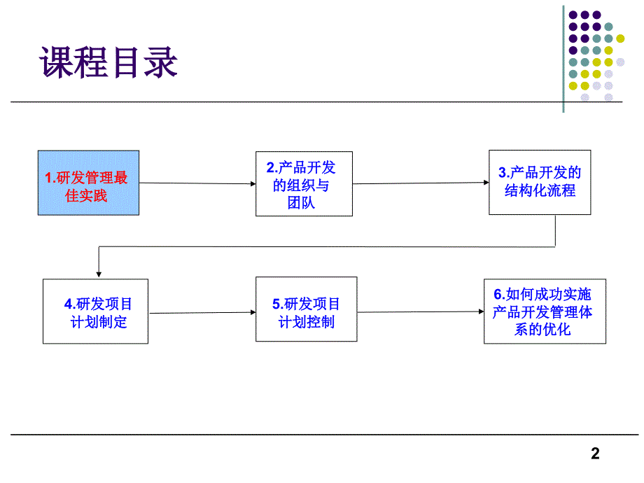 研发项目的过程控制与管理课件_第2页