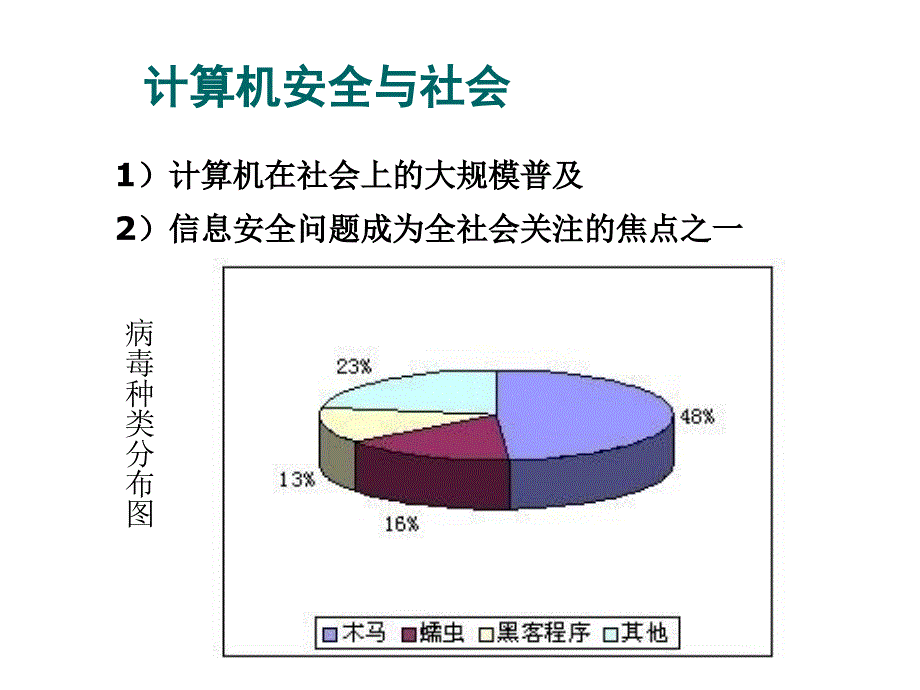 信息系统安全复习PPT课件_第4页