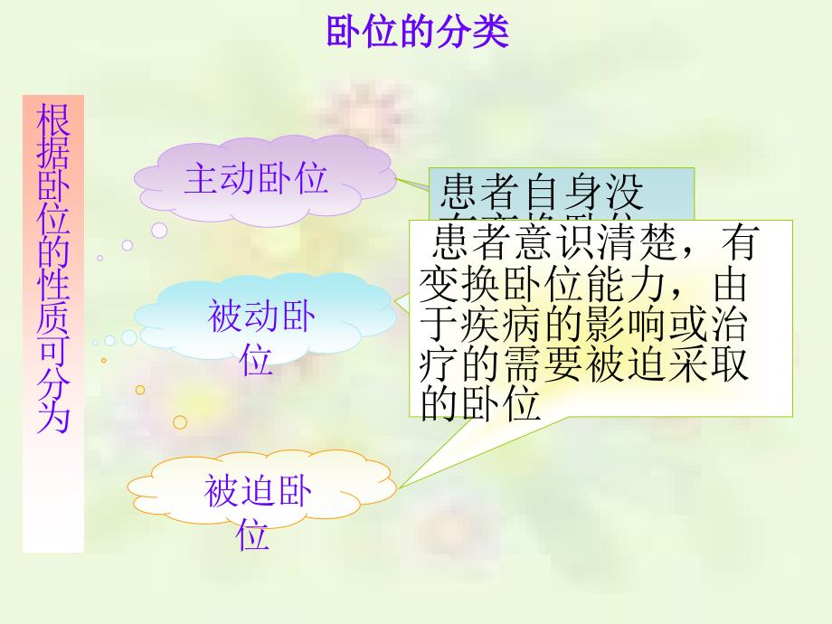 卧位和安全新改课件_第4页