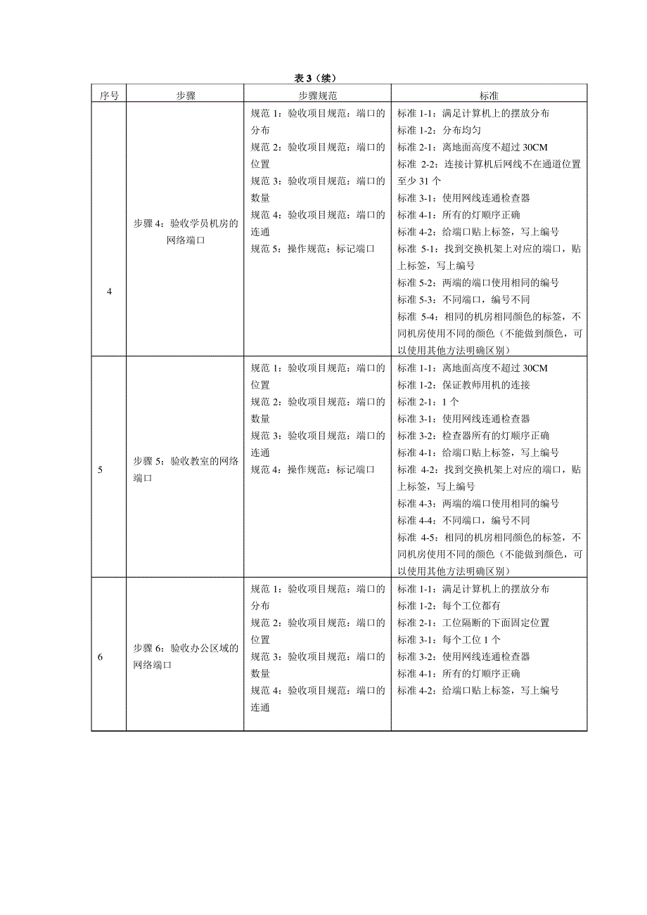 北大青鸟中心技术支持岗位标准化规章制度_第4页