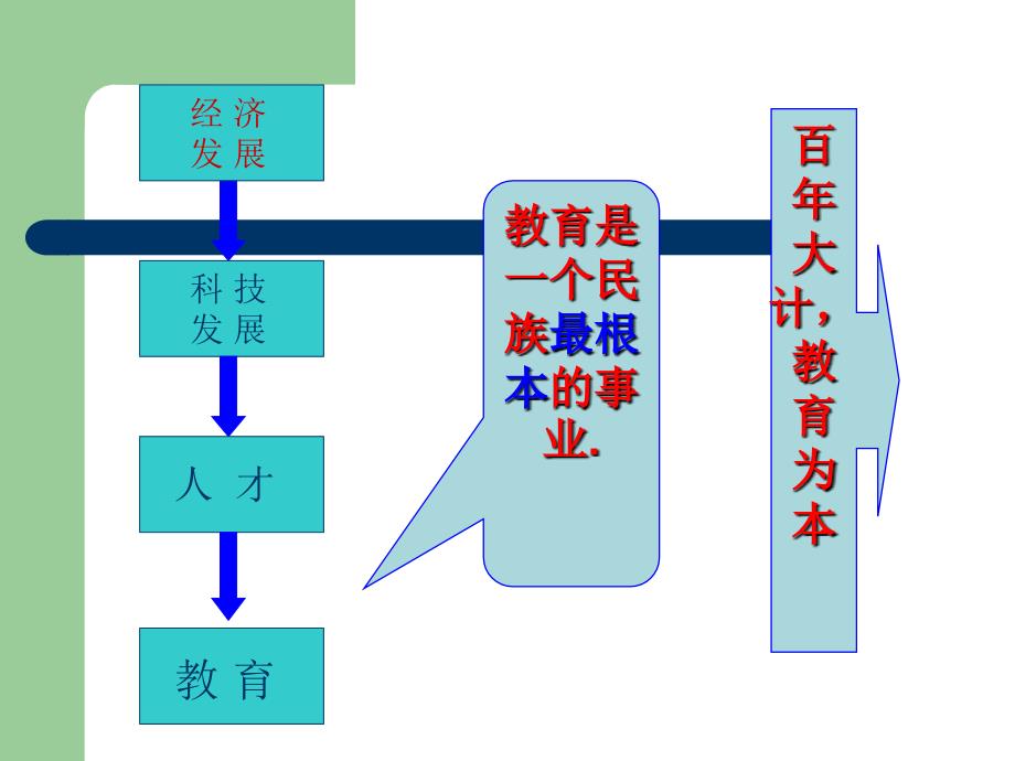 第二单元6-2加快追赶的步_第4页