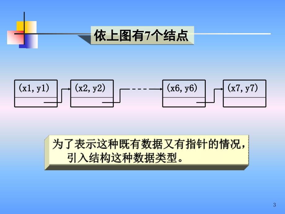 C语言链表详解PPT_第3页