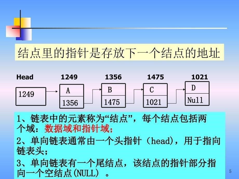 C语言链表详解PPT_第5页