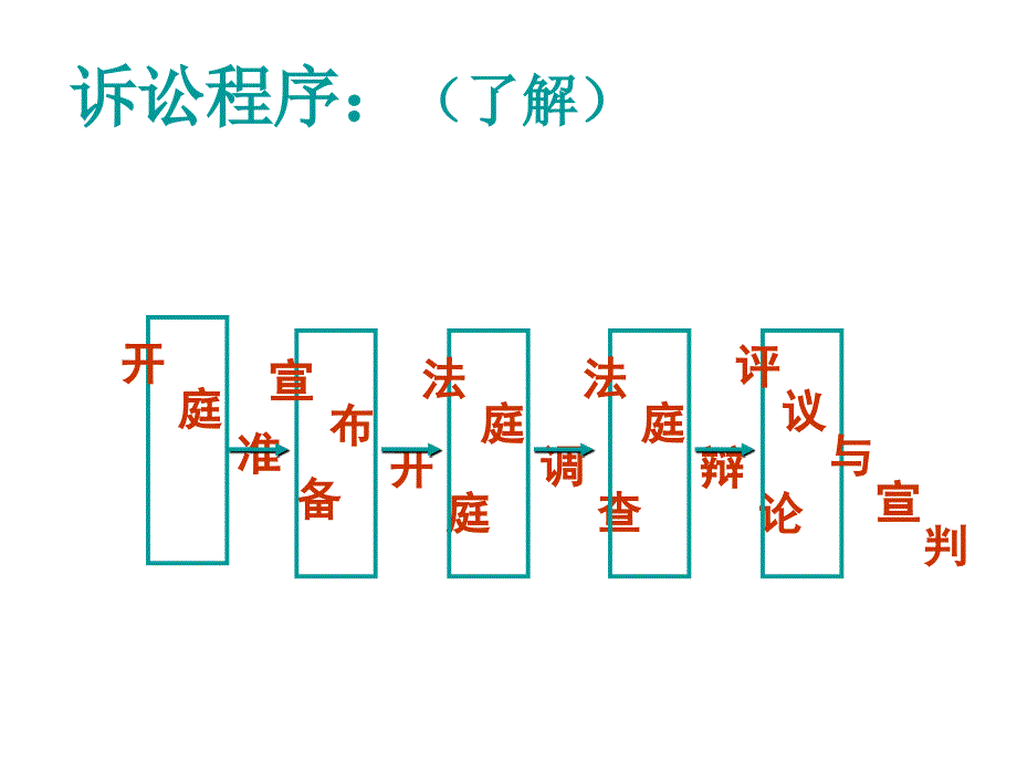 汉古尔河中学马凤电子导学案7下思品8课2框善用法律保护自己_第4页