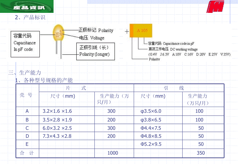 肇庆利华电子有限公司_第4页