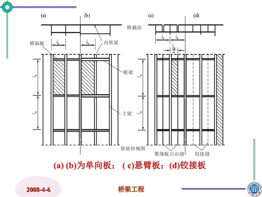 202混凝土简支梁桥的计算_第5页