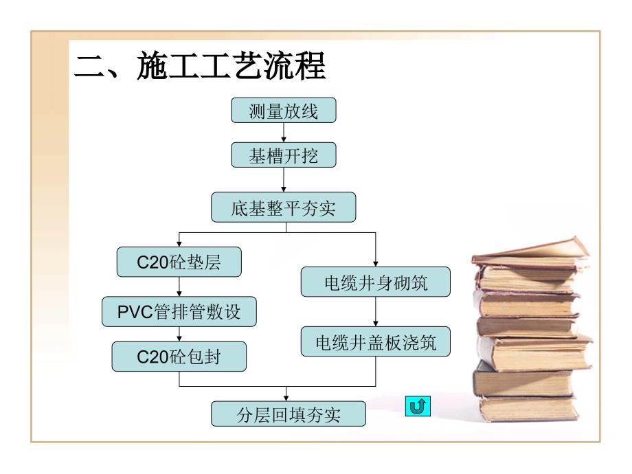 wAAA电缆埋管施工方案_第4页