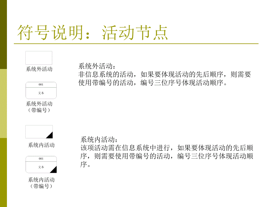 流程图画图符号使用指引_第4页