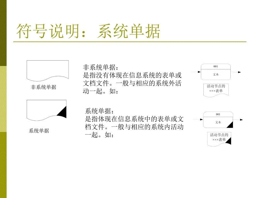 流程图画图符号使用指引_第5页