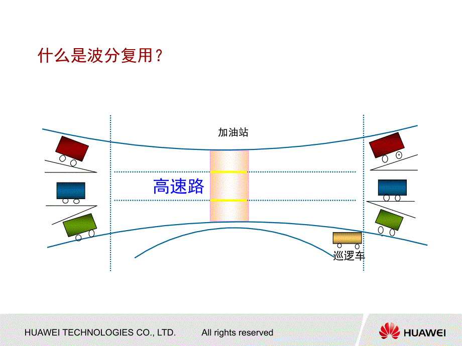 OTN基础知识学习课堂PPT_第3页