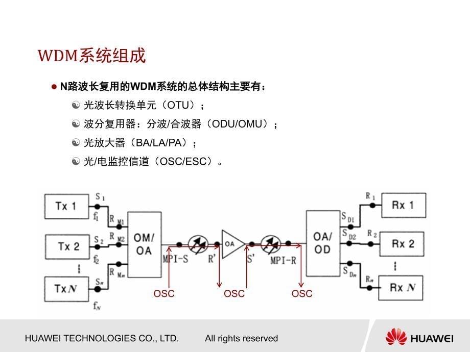 OTN基础知识学习课堂PPT_第5页