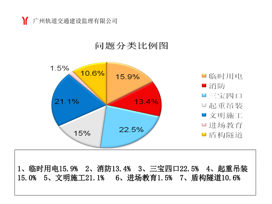 地铁施工安全管理培训课件_第4页